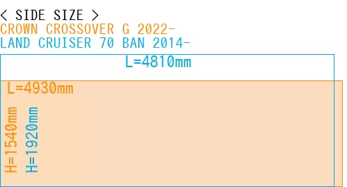 #CROWN CROSSOVER G 2022- + LAND CRUISER 70 BAN 2014-